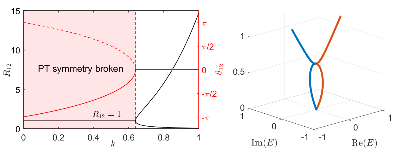 Graphical abstract